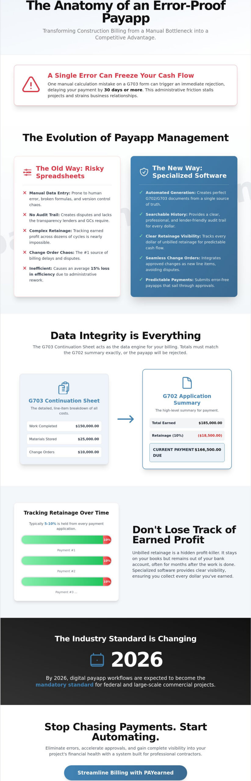 What is a Payapp? The Complete Guide to Construction Payment Applications in 2026