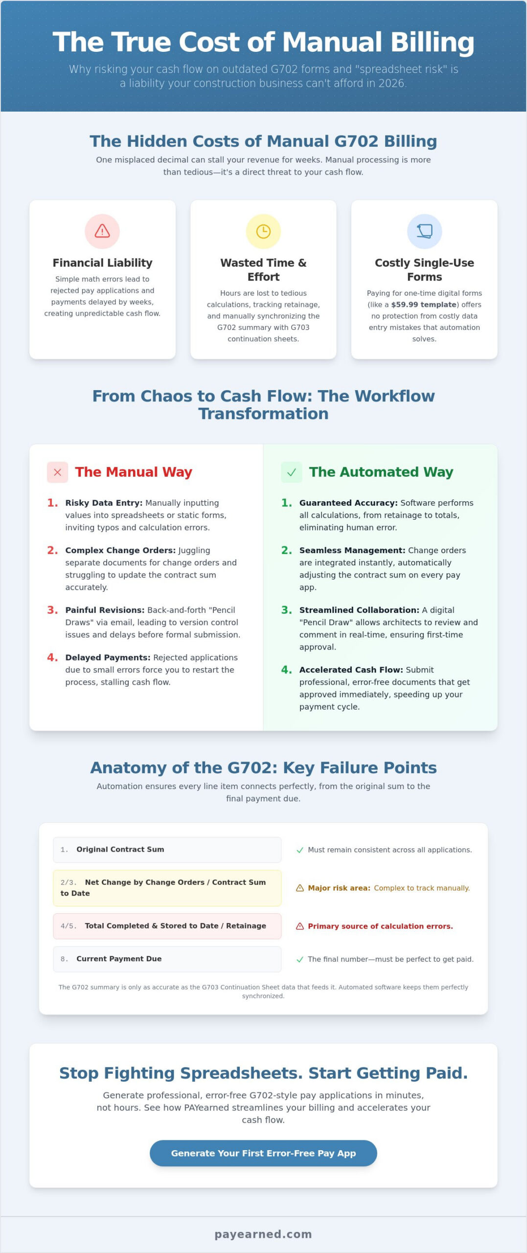 AIA Document G702: The Complete Guide to Automated Payment Applications in 2026