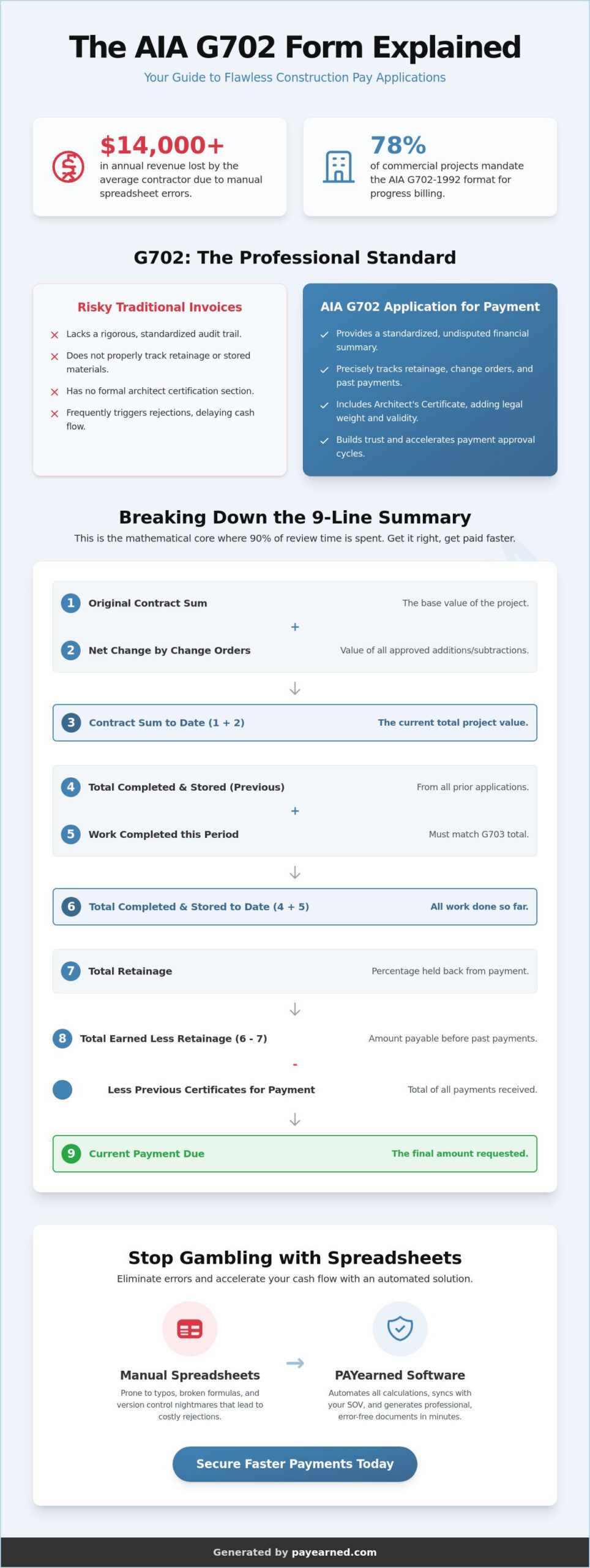 AIA G702 Form Explained: The Contractor’s Guide to Progress Billing in 2026