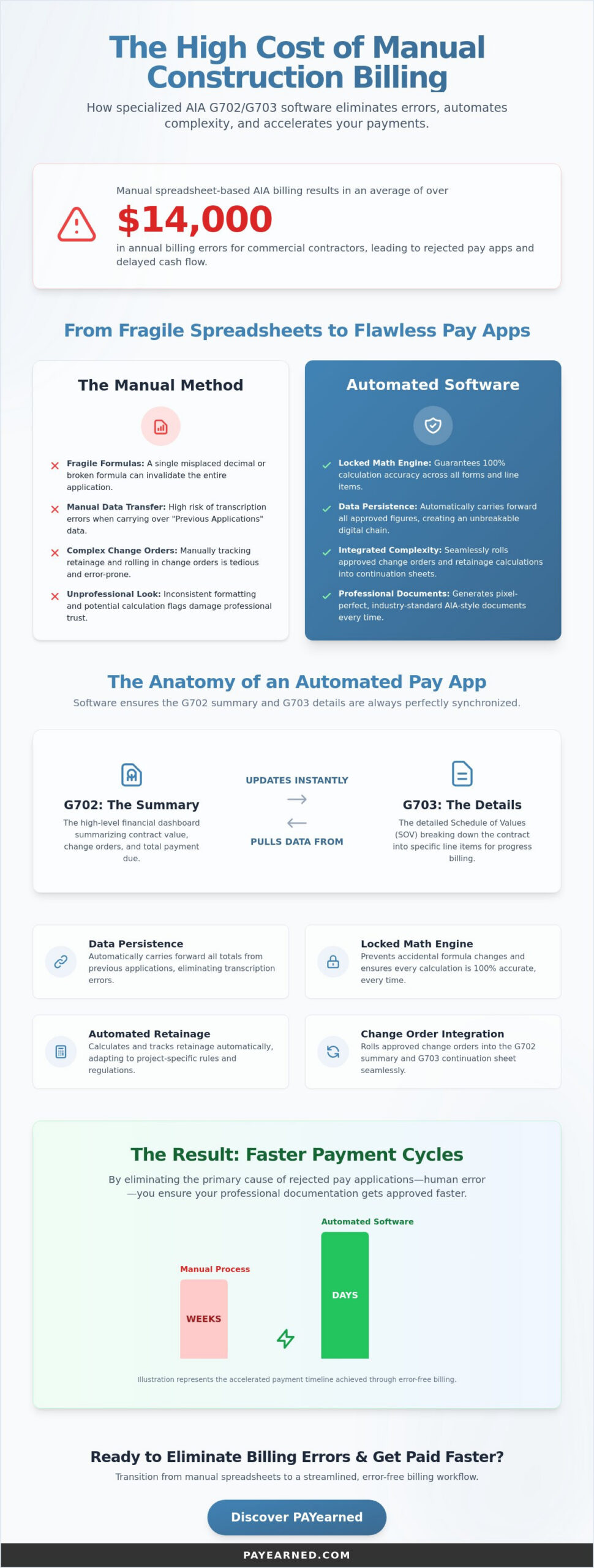 AIA G702 G703 Software for Contractors: Streamlining Construction Billing in 2026