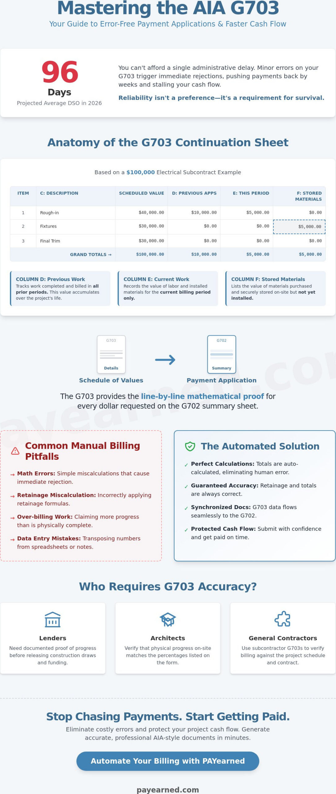 AIA G703 Example: A Contractor’s Guide to the Continuation Sheet in 2026