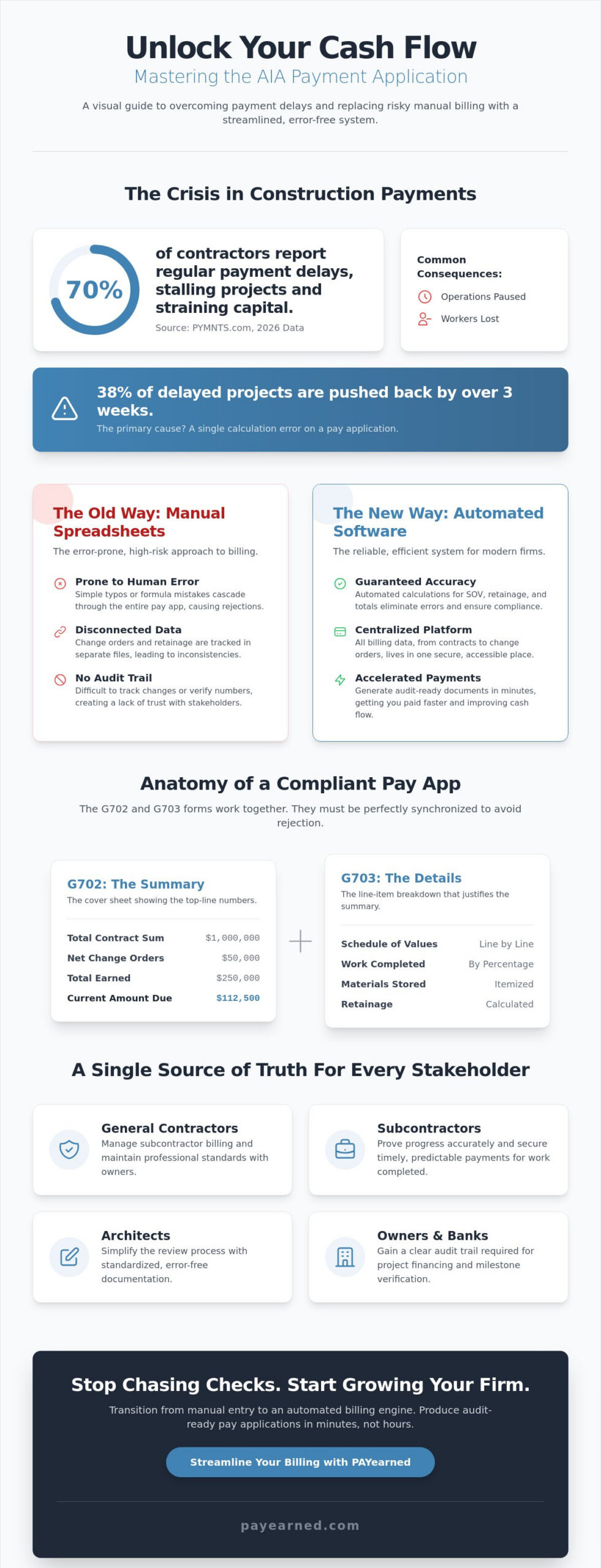 AIA Pay App: The Contractor’s Guide to Automated G702 and G703 Billing in 2026
