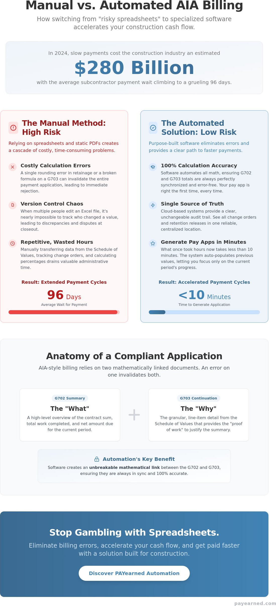 AIA Payment Application: Manual Templates vs. Automated Software in 2026
