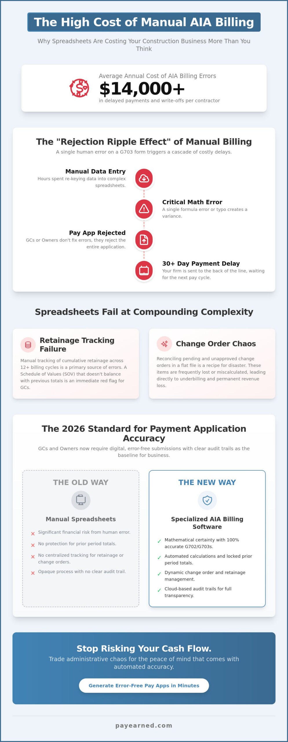Best AIA Billing Software in 2026: Streamlining Construction Pay Apps
