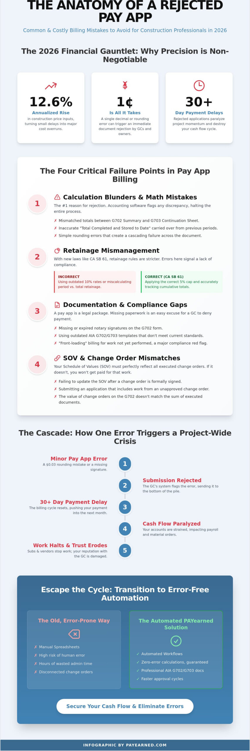 Common Pay App Billing Mistakes to Avoid in 2026: A Construction Checklist