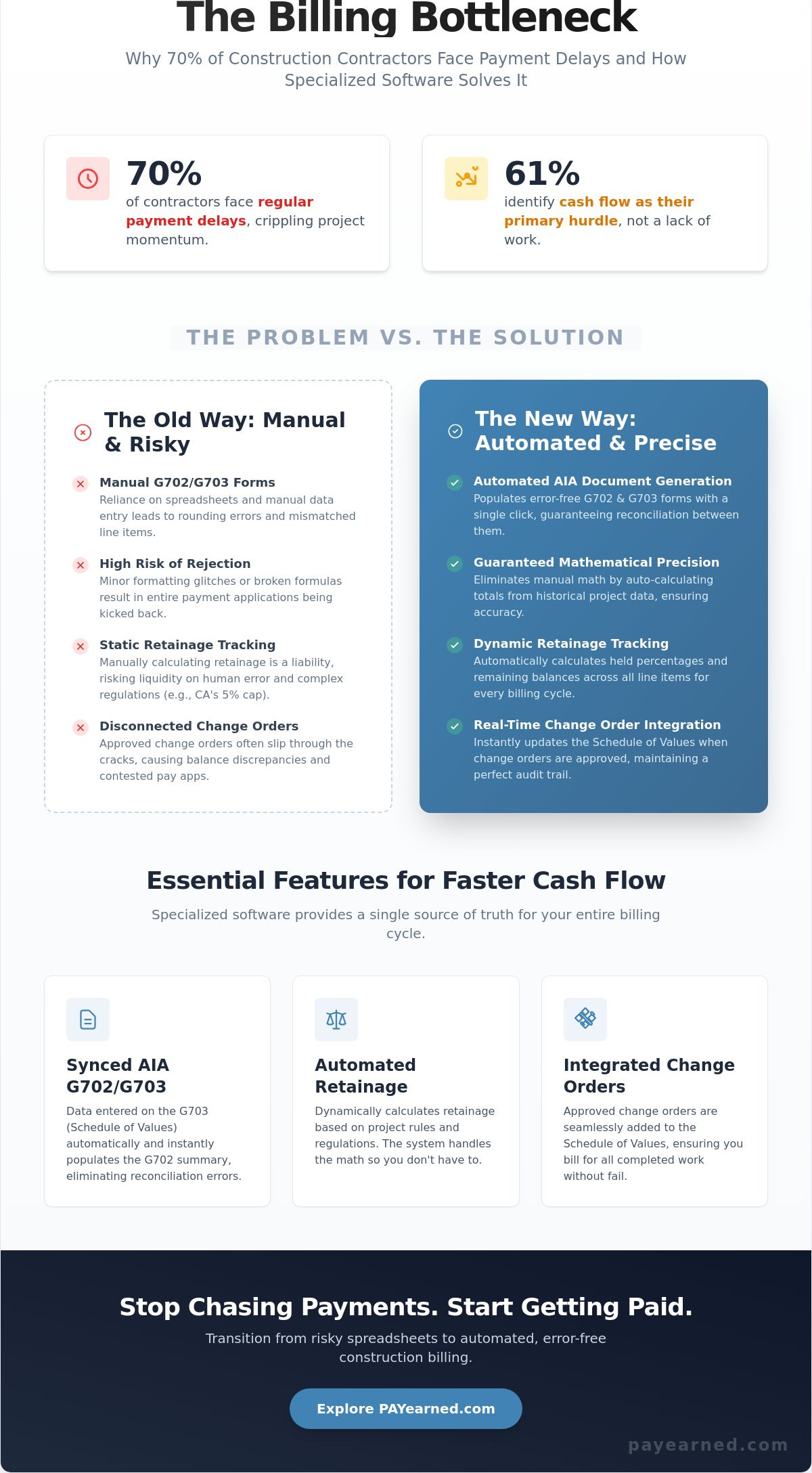 Construction Billing Software: Beyond General Accounting for G702/G703 Accuracy
