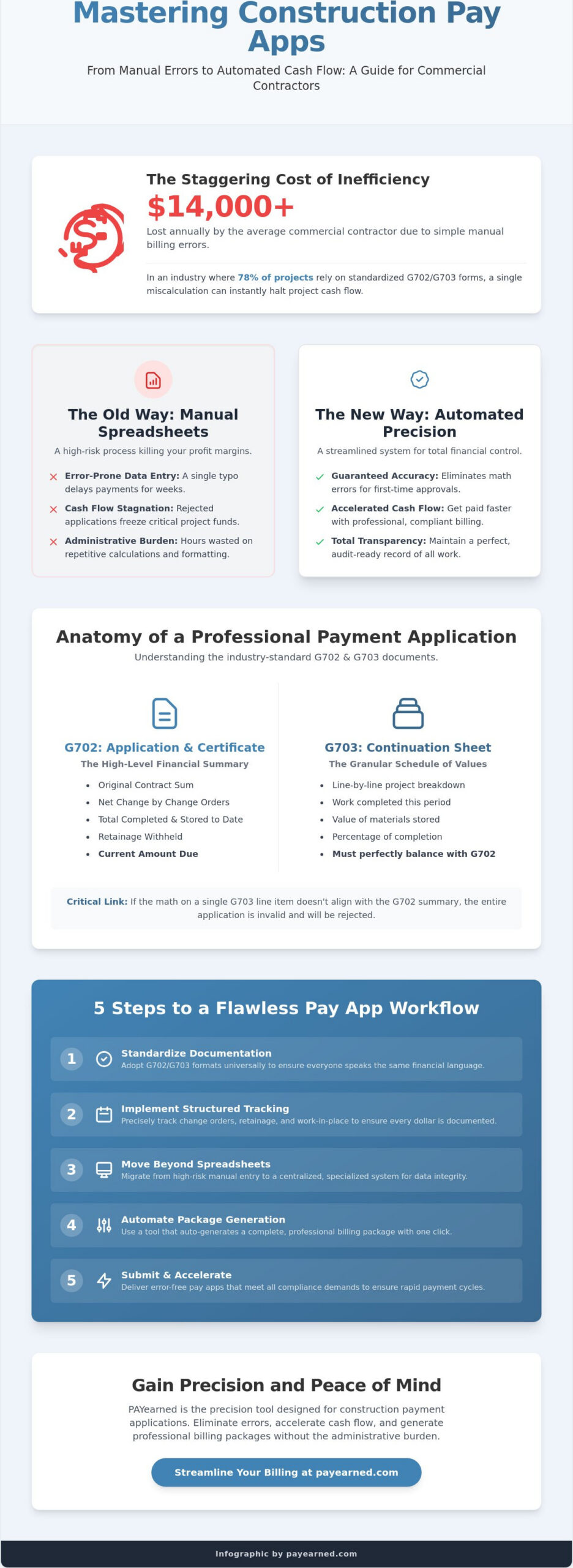 Construction Pay Apps: The Contractor’s Guide to Payment Applications in 2026