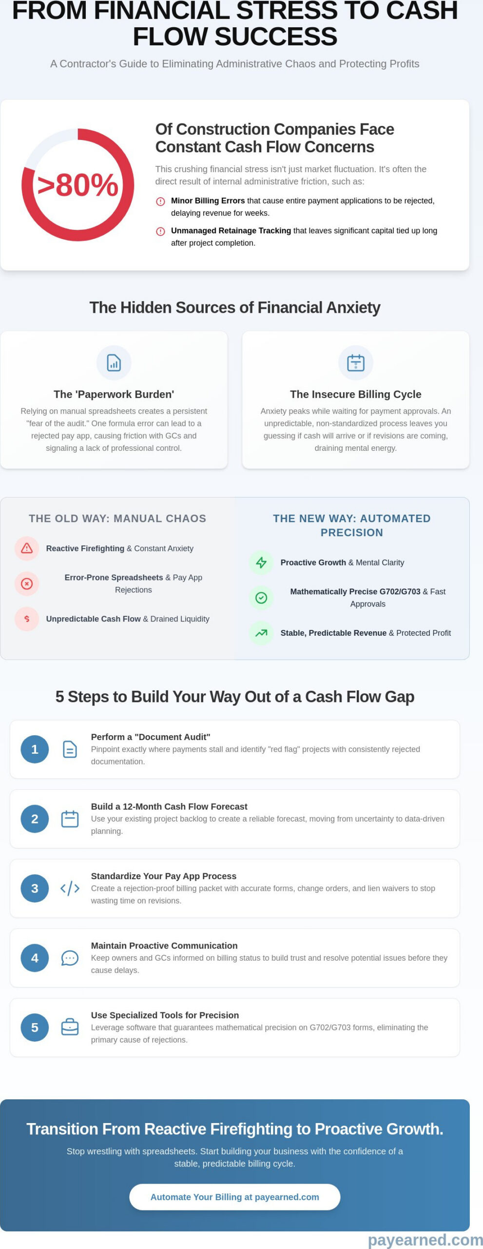 Financial Stress Management for Contractors: A Guide to Cash Flow Stability