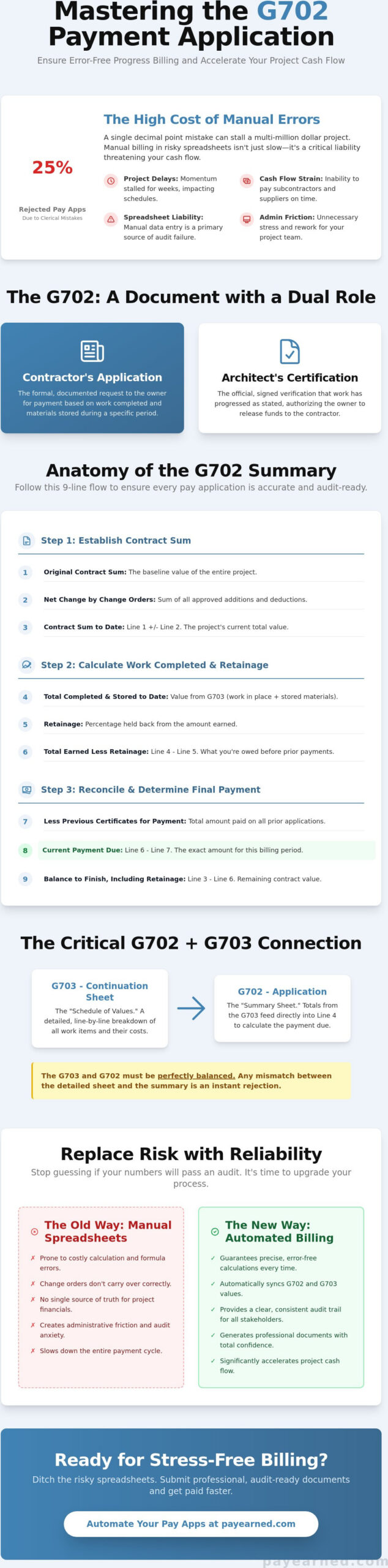 G702 Application and Certificate for Payment: The Definitive Reference Guide