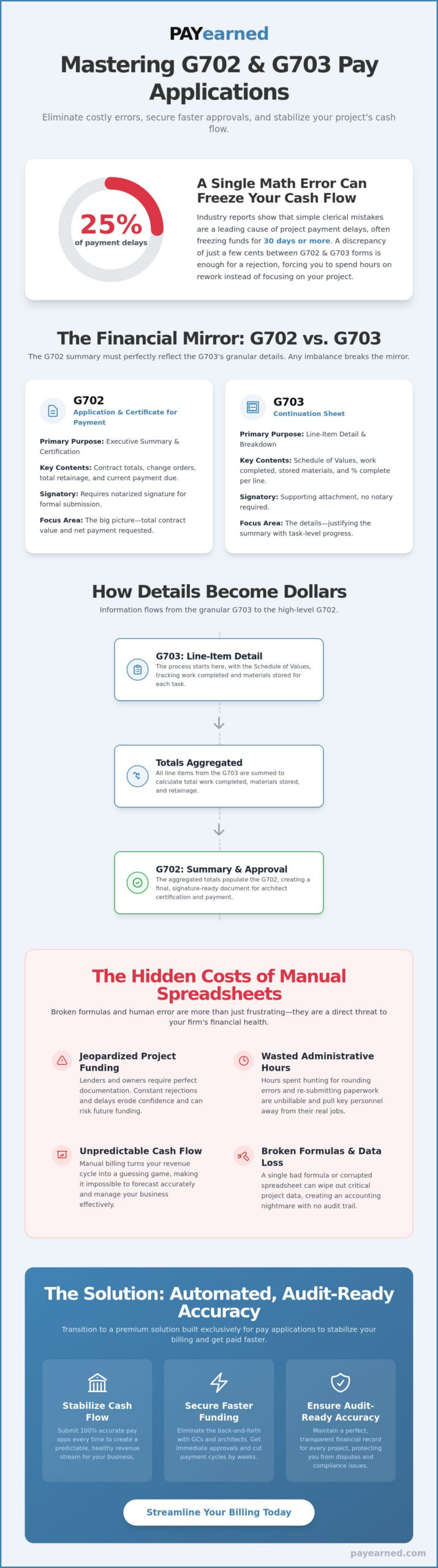 G702 and G703: The Essential Guide to AIA-Style Construction Billing (2026)