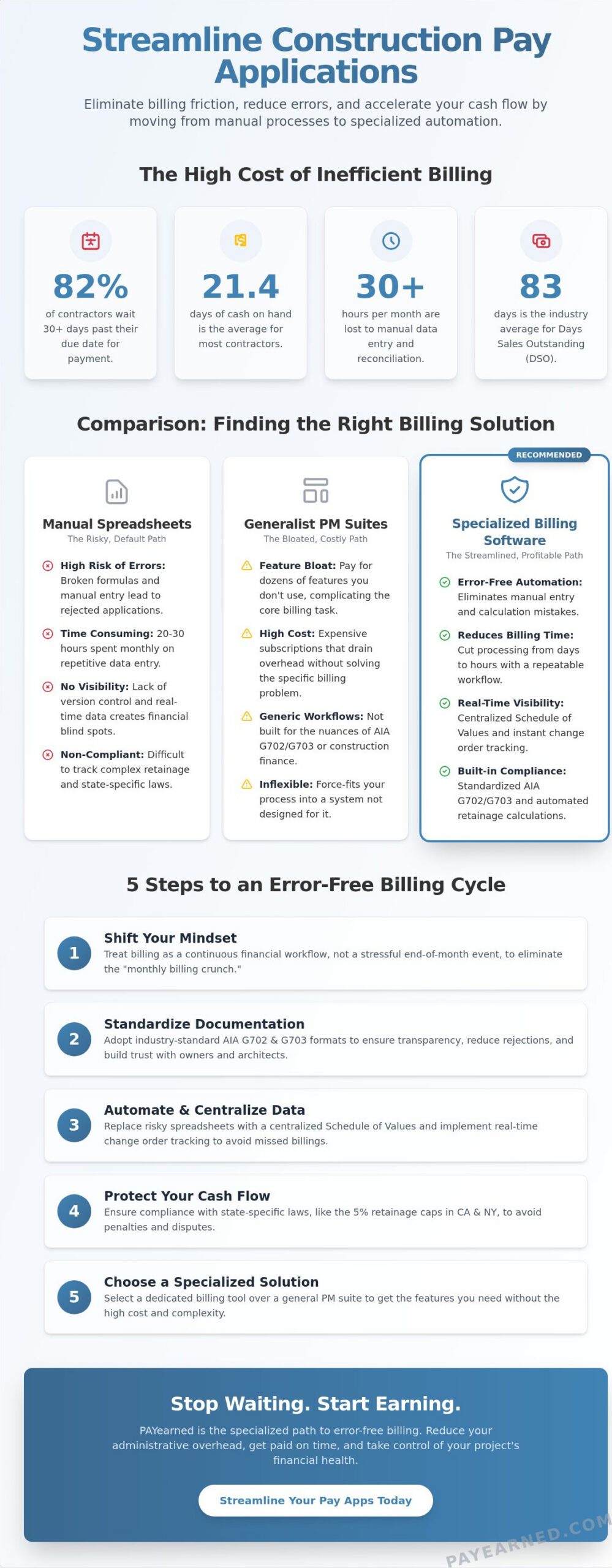 How to Streamline Construction Pay Applications: A 2026 Efficiency Guide