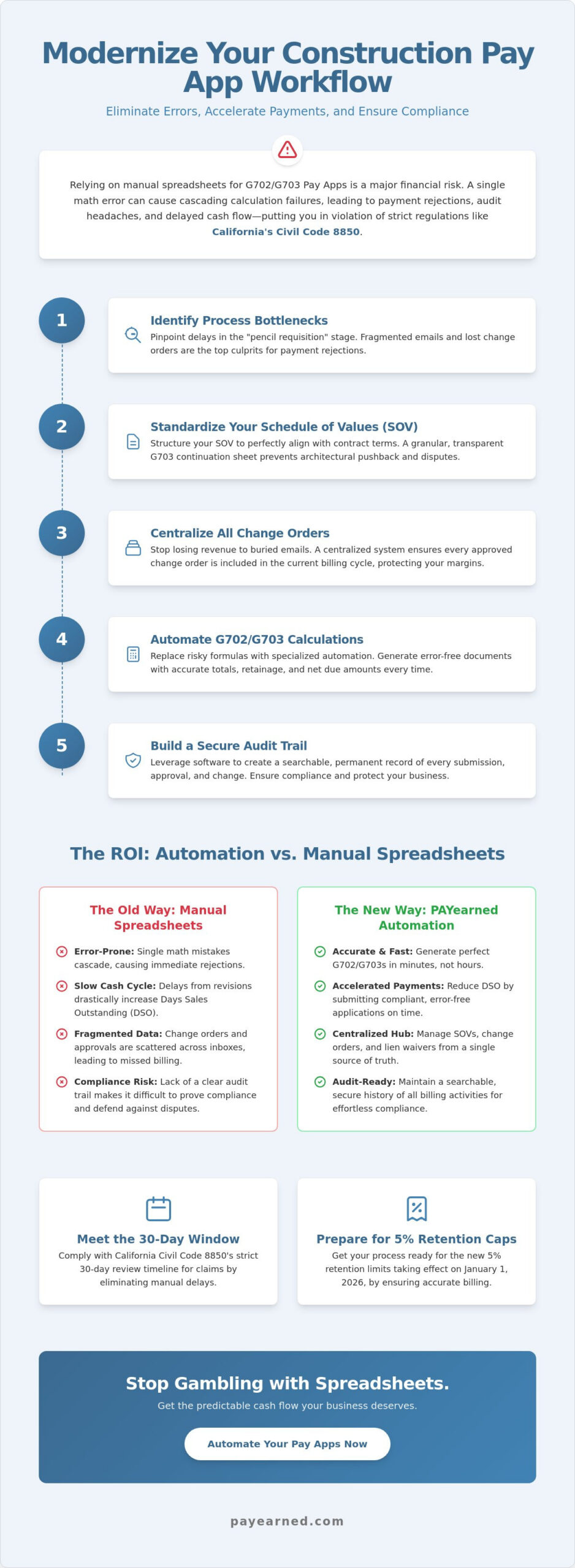 Improving Construction Pay App Workflow: A 5-Step Guide to Faster Billing