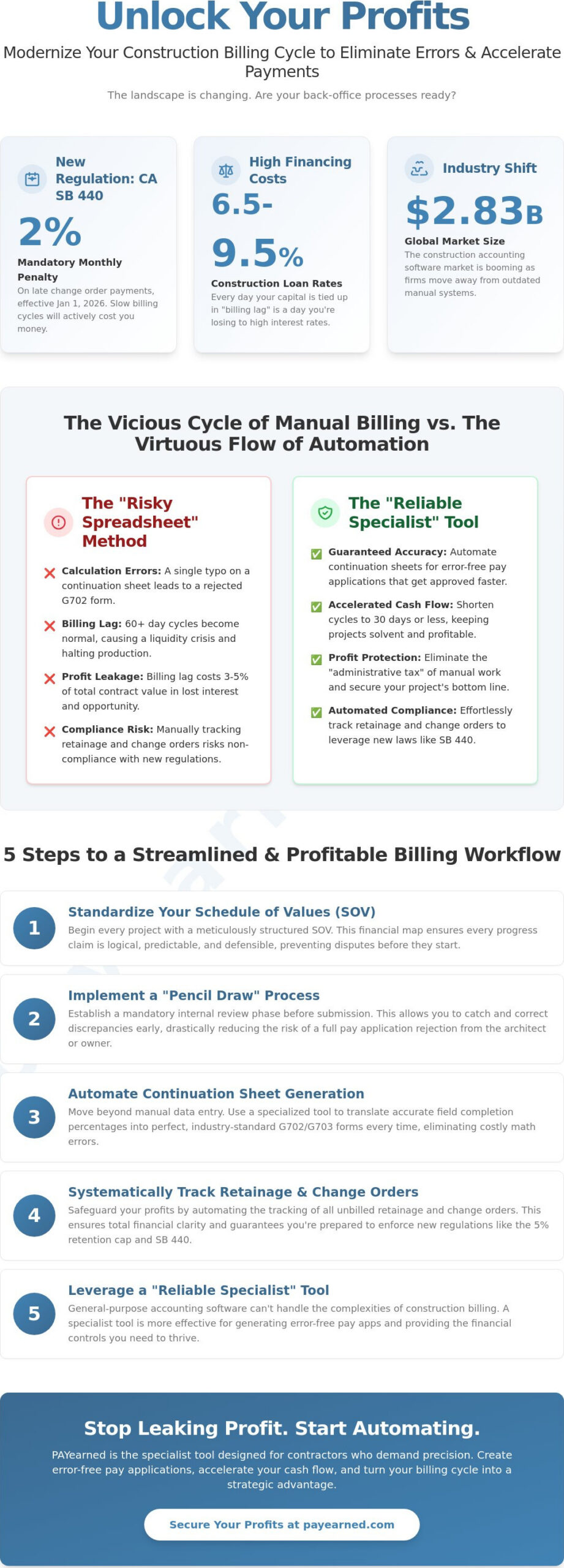 Managing Construction Billing Cycles: A Guide to Predictable Cash Flow in 2026