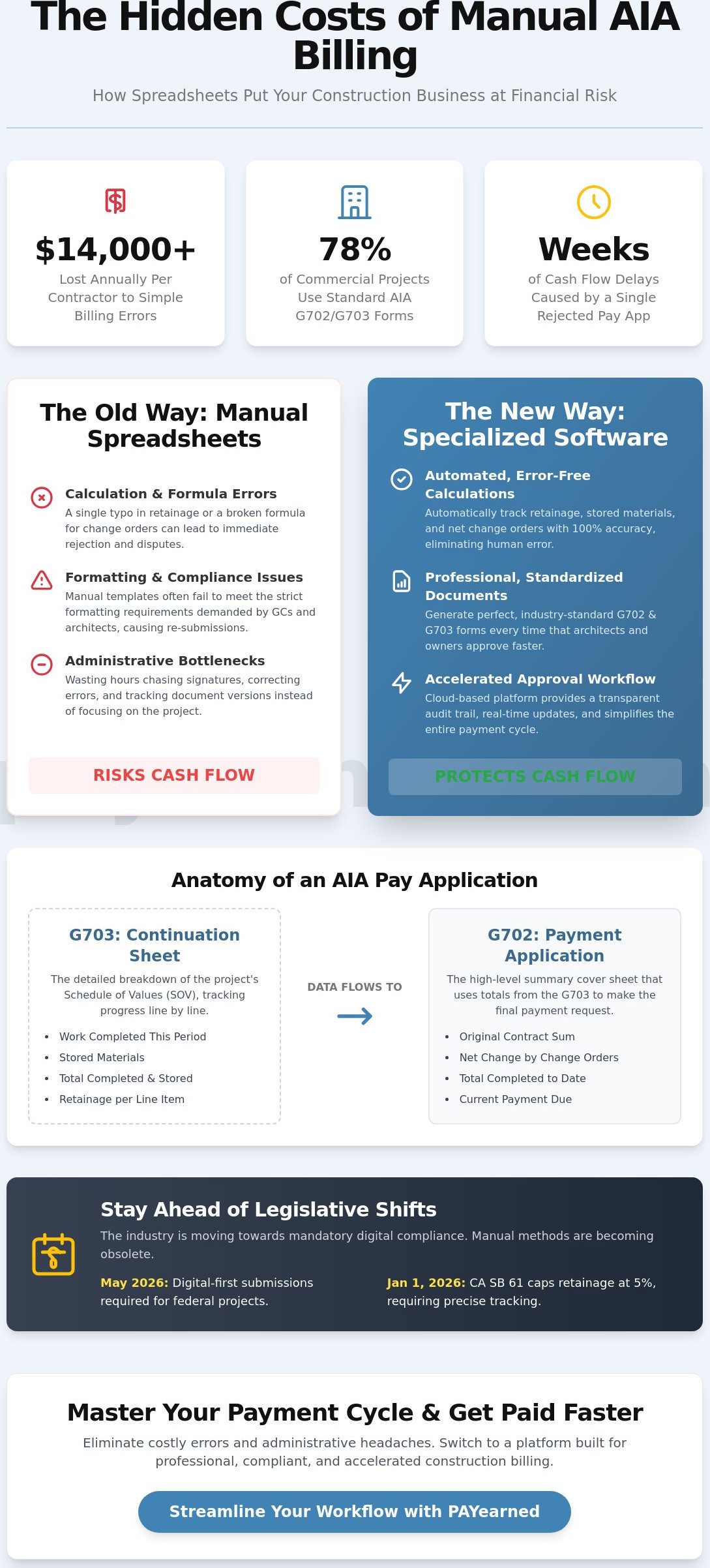 Mastering AIA Billing in 2026: The Contractor’s Guide to Error-Free Pay Apps