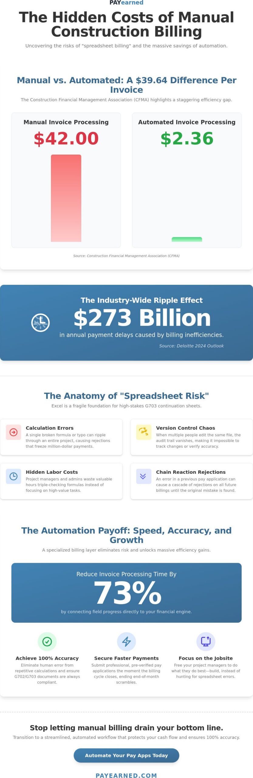 Mastering Construction Billing Process Automation: A Guide for Modern Contractors