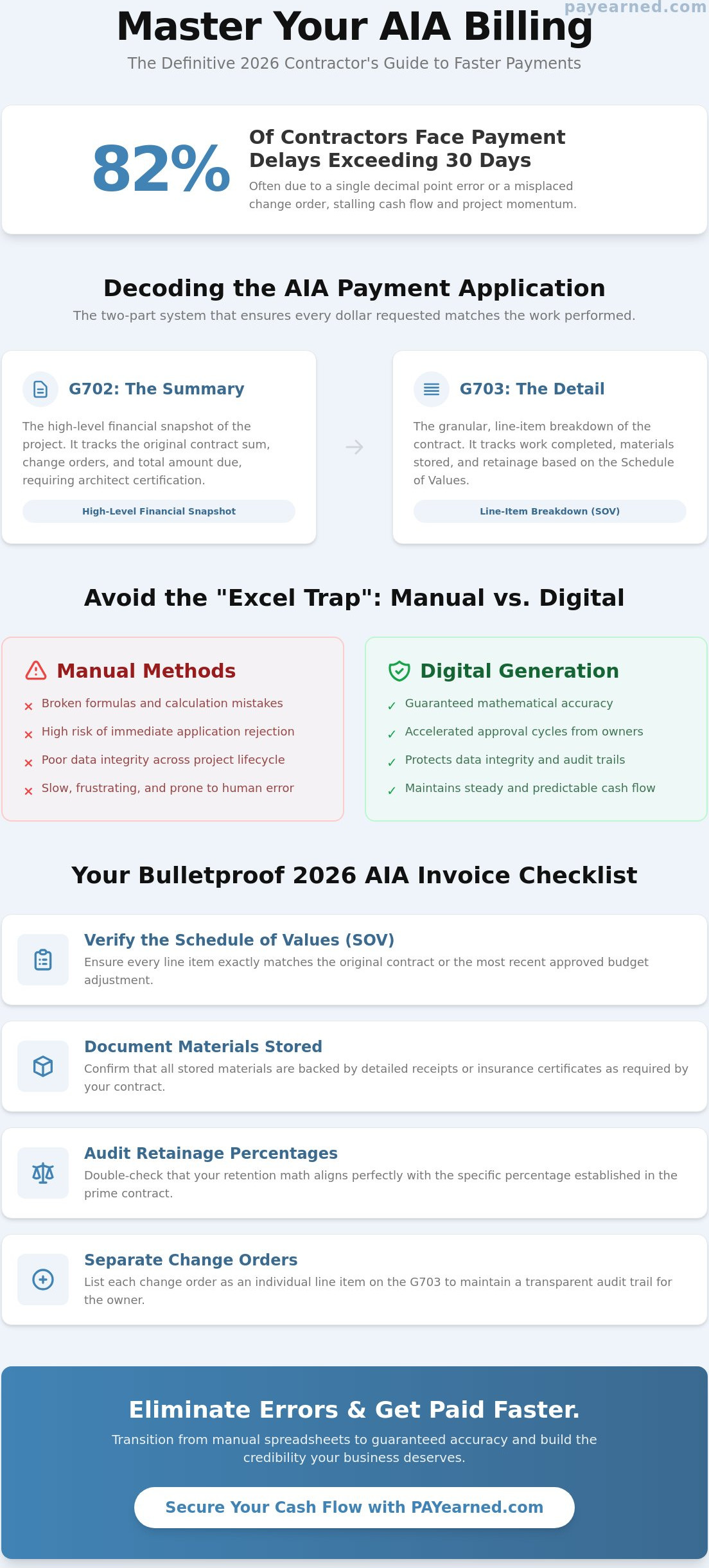 The 2026 Checklist for Error-Free AIA Invoices: A Contractor’s Guide