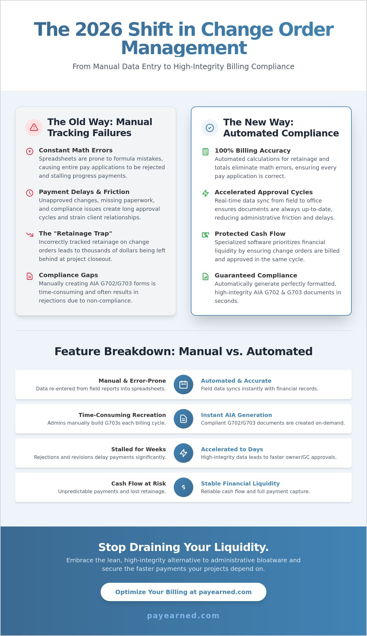 The 2026 Evolution of Change Order Management Software for Contractors
