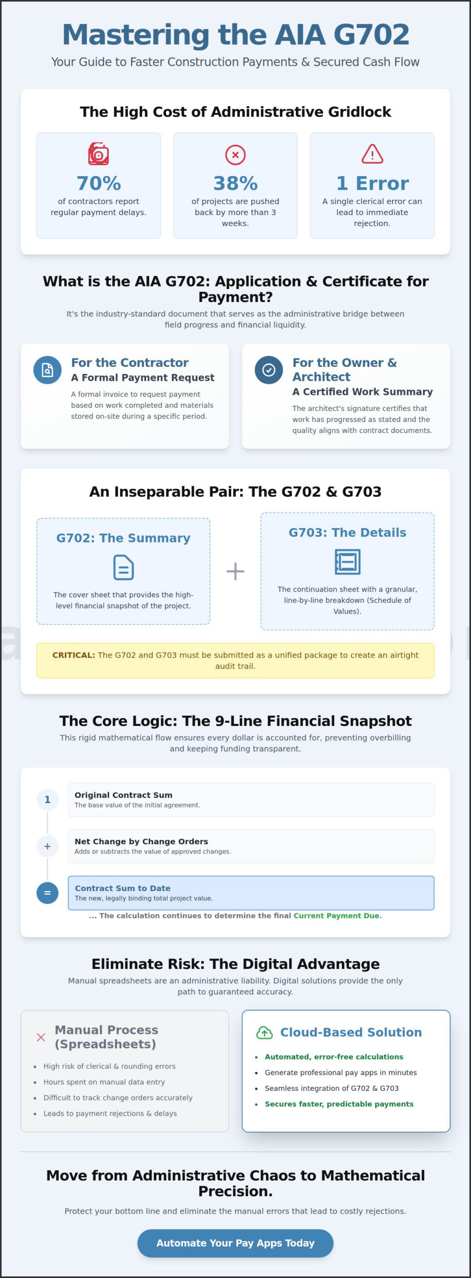 What is AIA G702? The Contractor’s Guide to Payment Applications in 2026