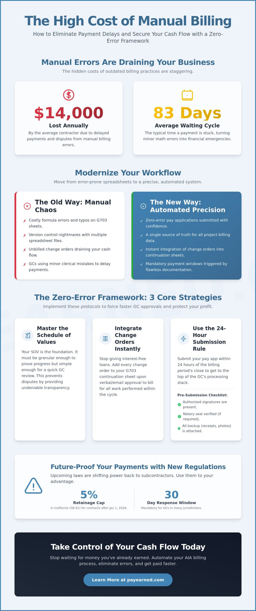 How to Speed Up Payments from General Contractors: A Subcontractor’s Guide to 2026 Billing