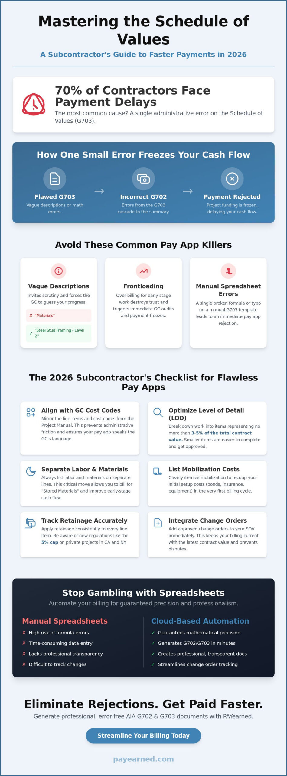 Schedule of Values Best Practices for Subcontractors: The 2026 Cash Flow Guide