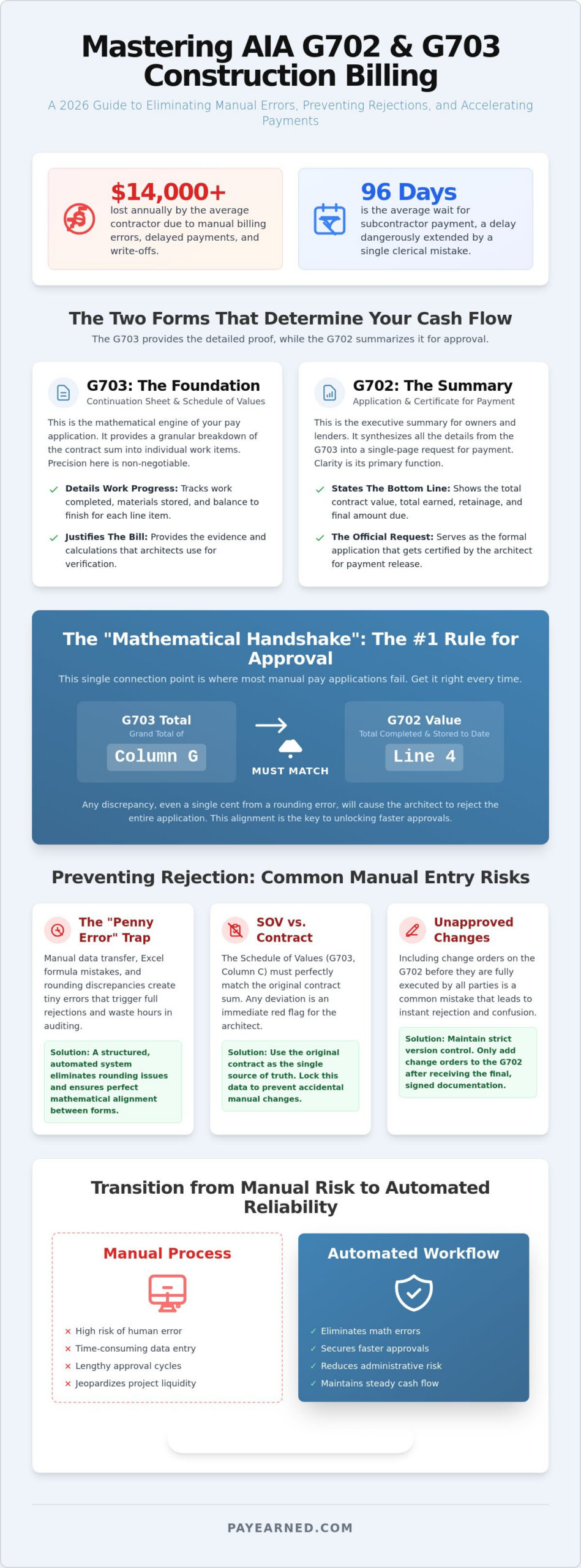 How to Fill Out AIA G702 and G703: A Step-by-Step 2026 Guide