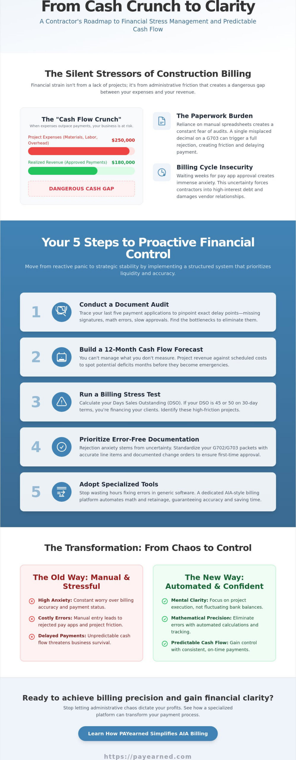 Financial Stress Management for Contractors: A Guide to Cash Flow Stability