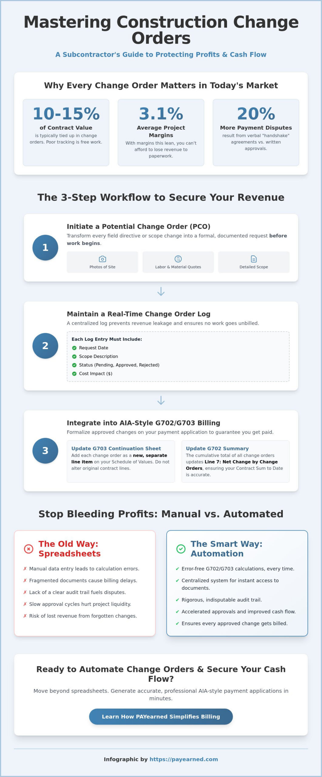 How to Manage and Track Construction Change Orders in 2026