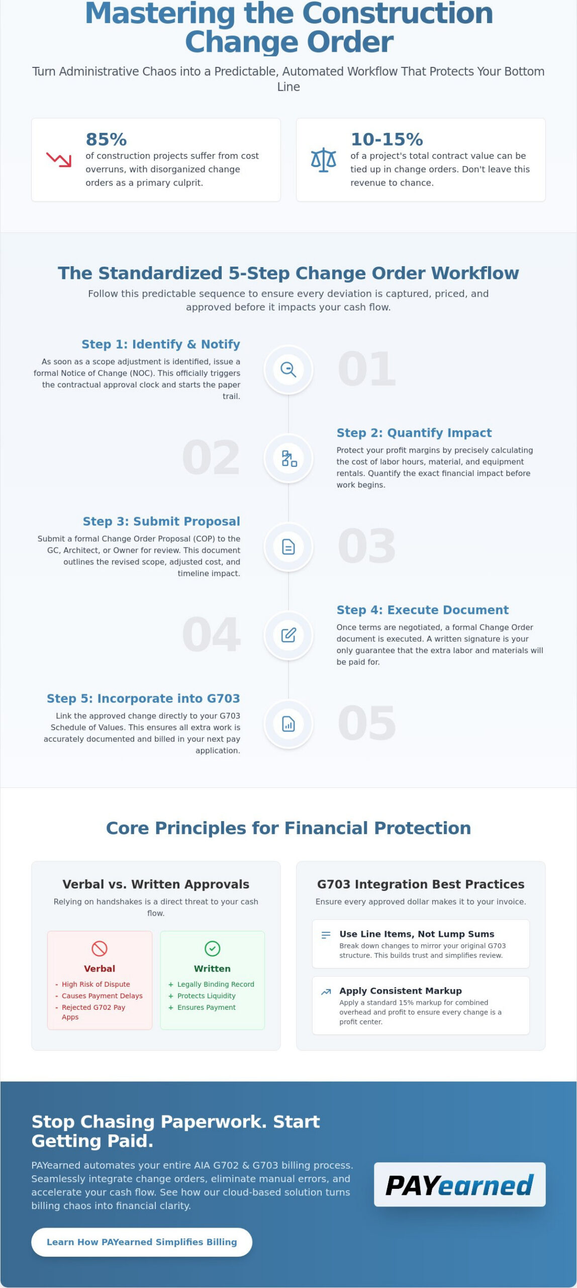 Mastering the Construction Change Order Approval Process: A Financial Guide