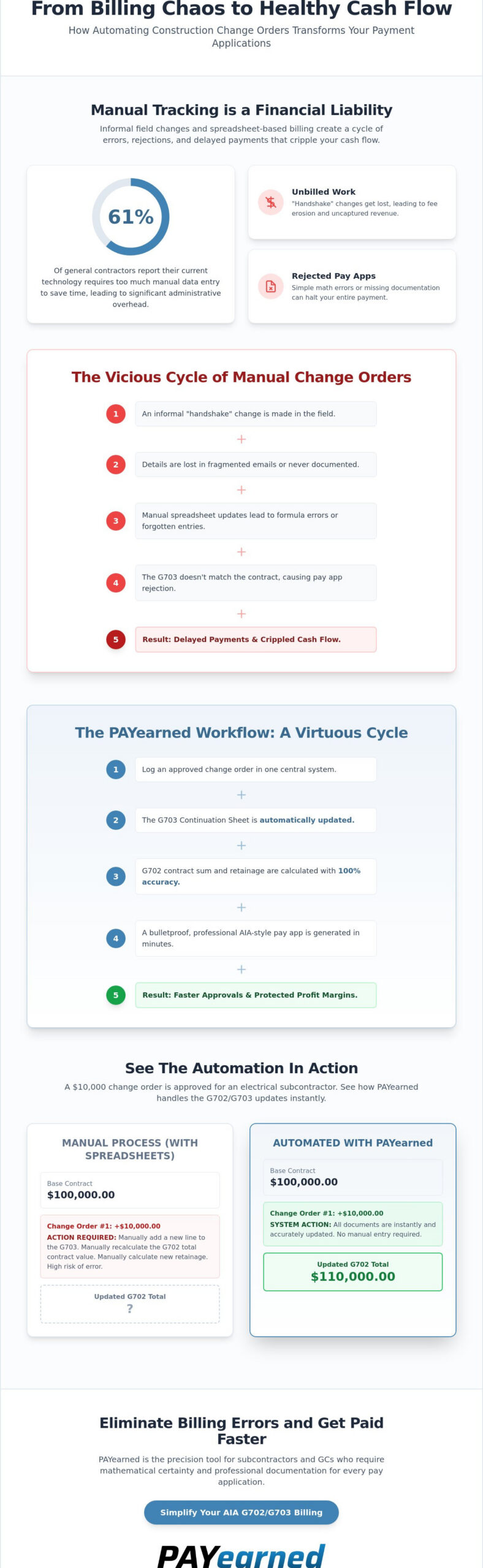 Construction Change Order Software: Streamlining Billing & Cash Flow in 2026