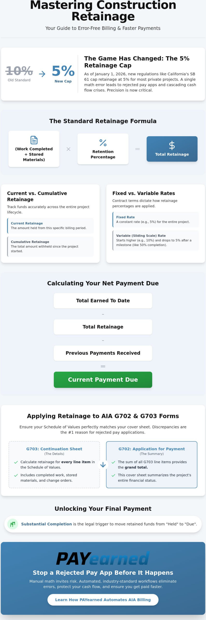 Calculating Construction Retainage on Invoices: A Guide for 2026