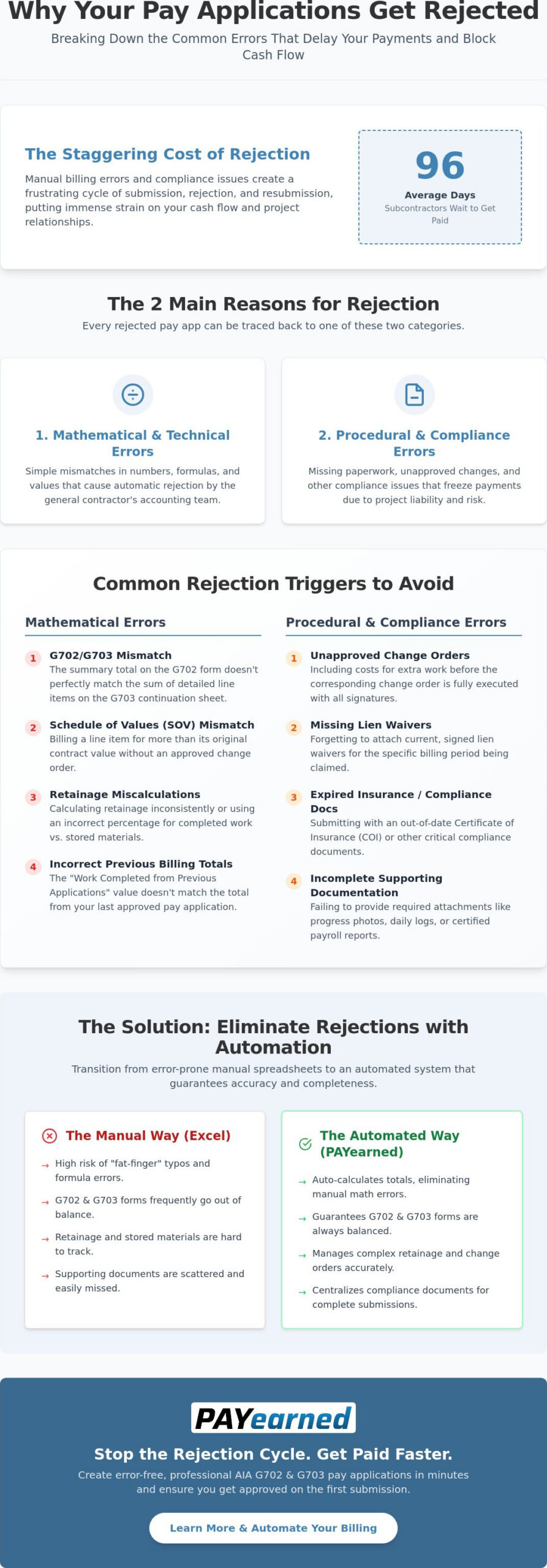 Why Are My Pay Applications Being Rejected? 7 Common Construction Billing Errors
