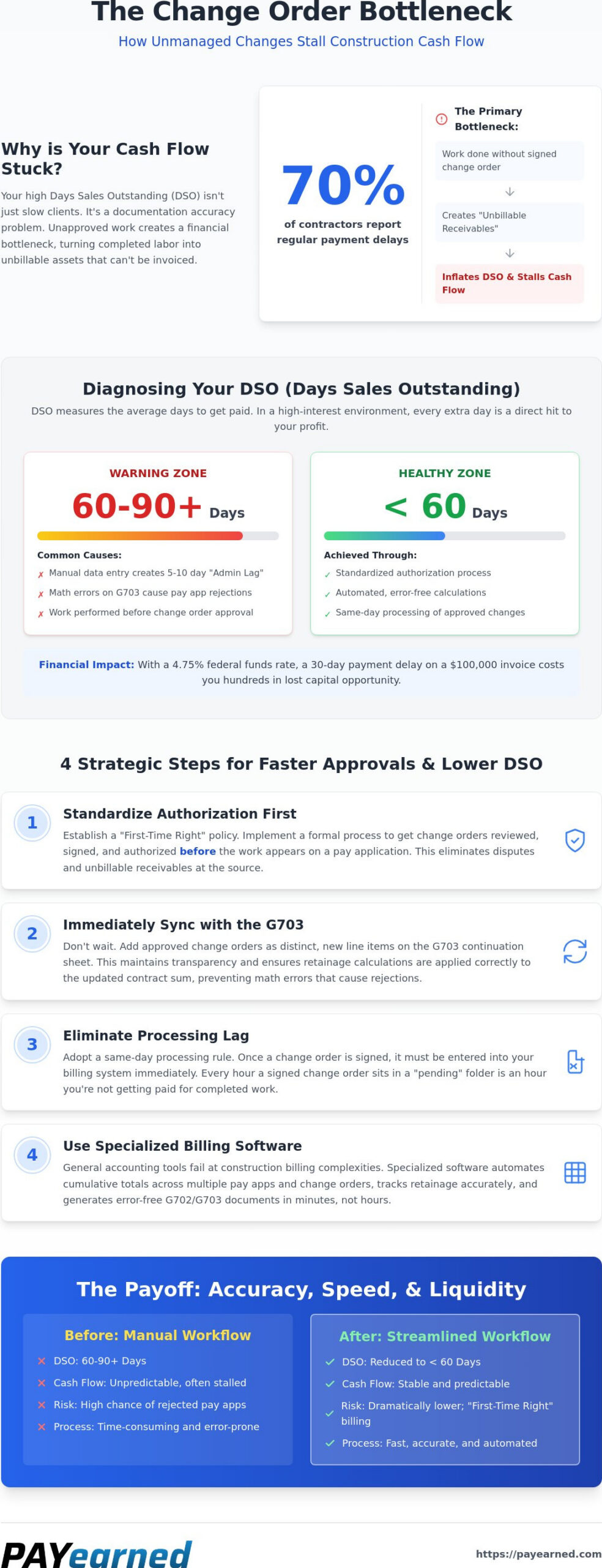 How to Manage Construction Change Orders to Reduce Days Sales Outstanding (DSO)