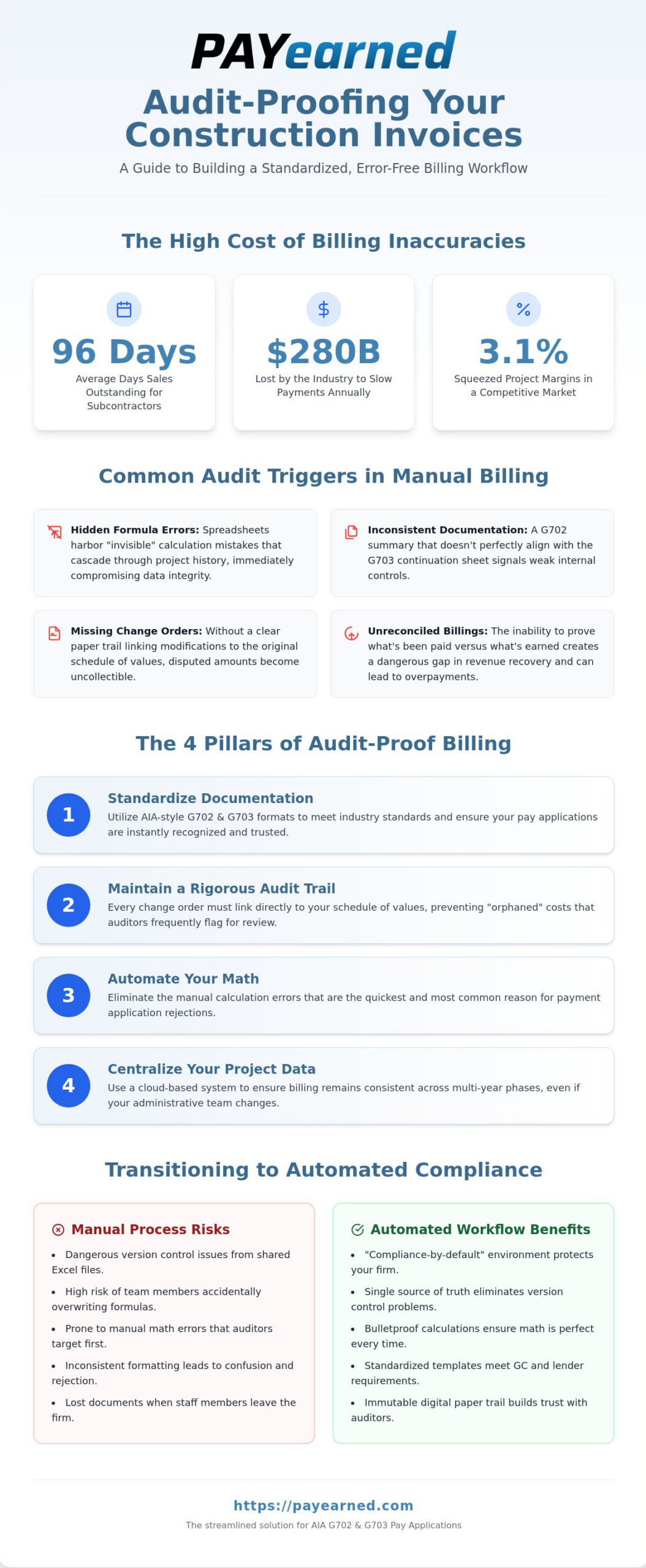 Audit-Proofing Your Construction Invoices: A Guide for 2026