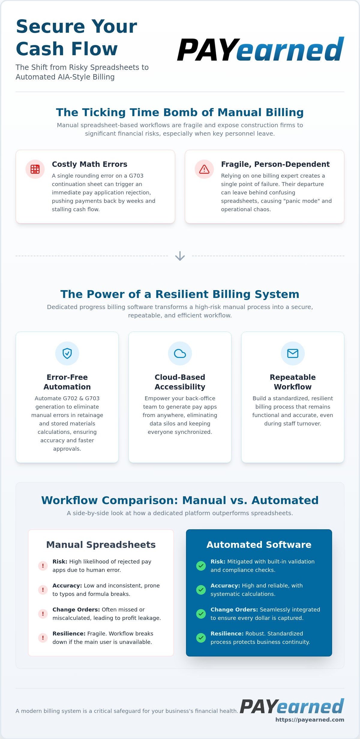 Construction Progress Billing Software: A Guide to Faster Cash Flow