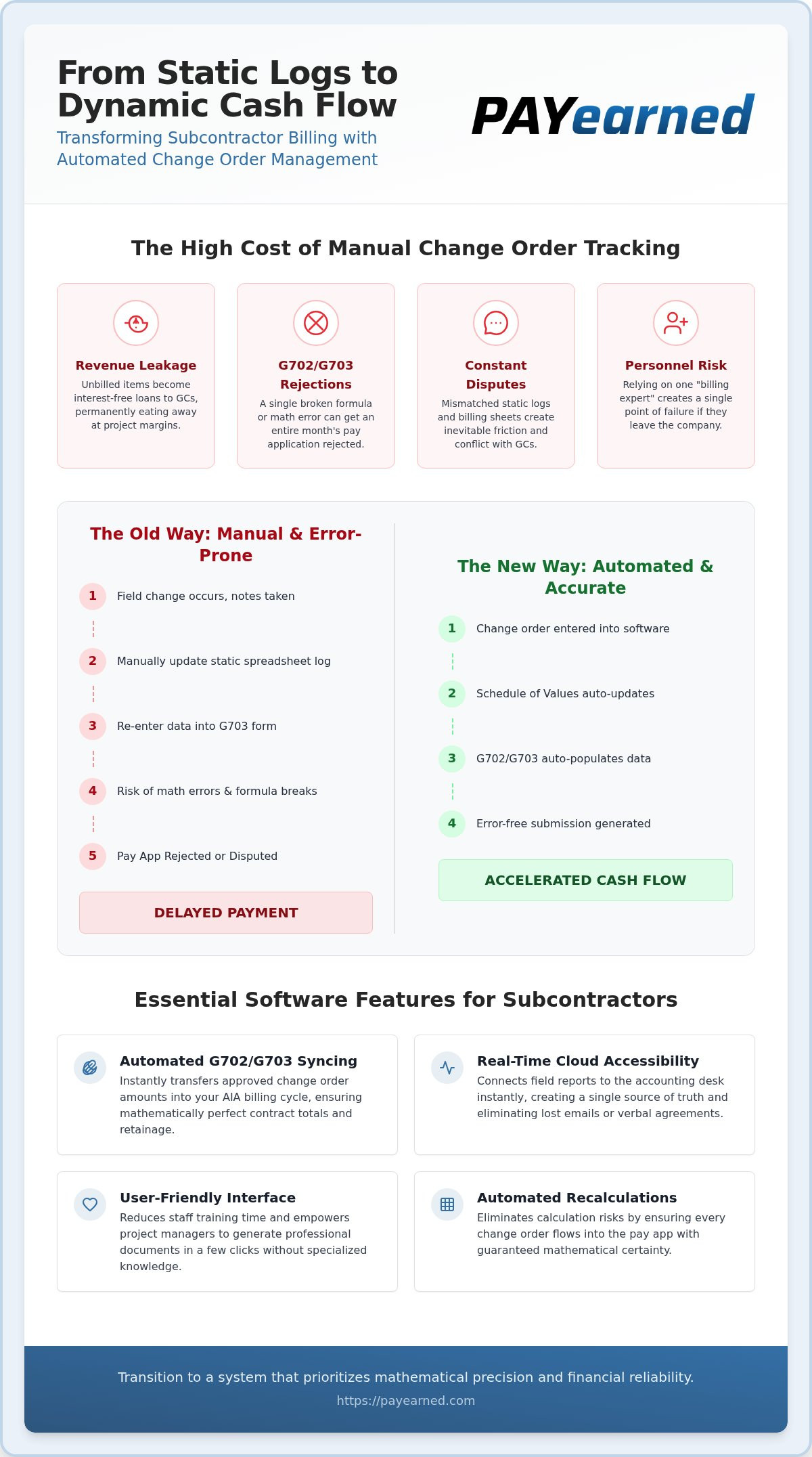 Change Order Management Software for Subcontractors: A 2026 Guide to Faster Payments