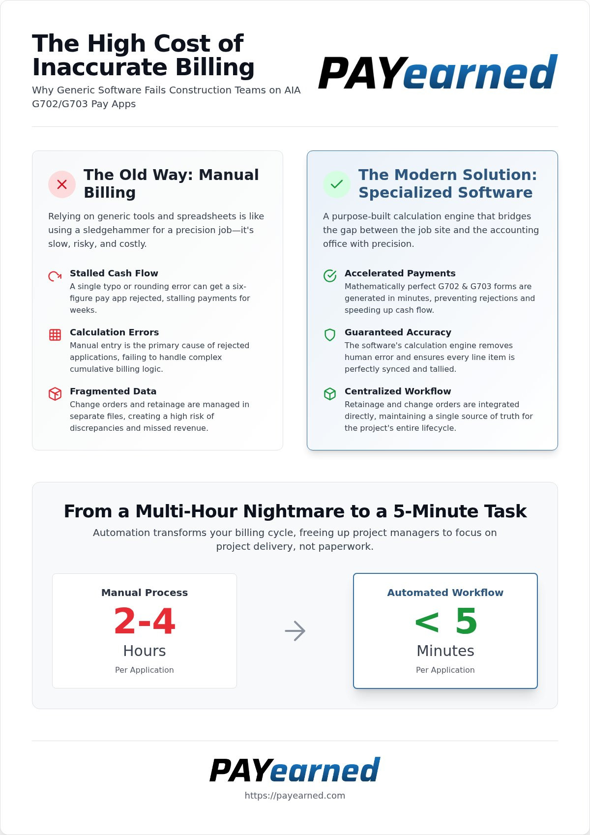 Contractor Pay Application Software: Why Construction Needs a Specialized Approach in 2026
