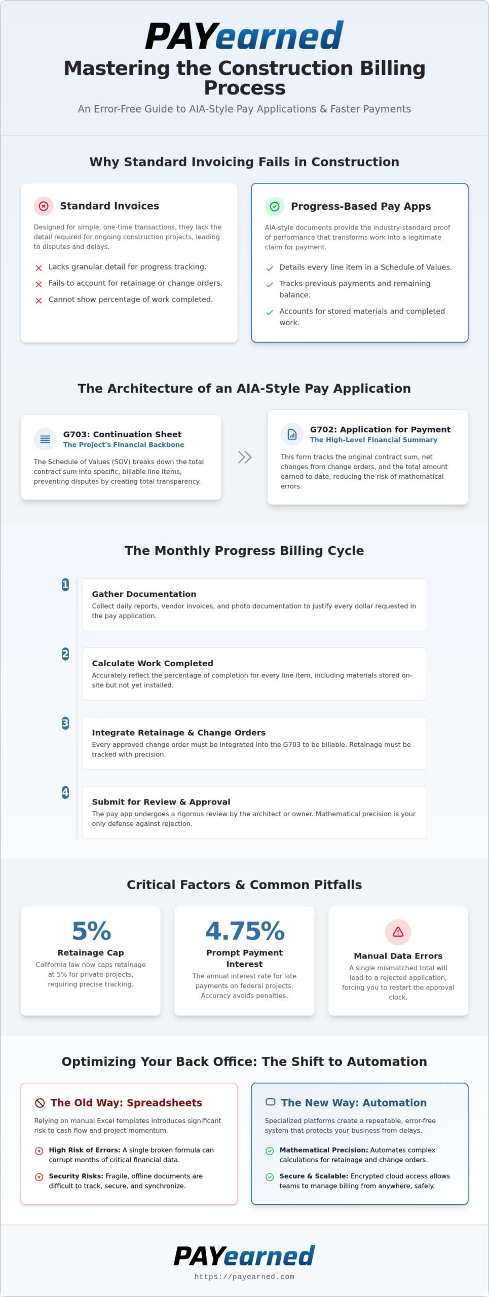 The Construction Billing Process: A Guide to Progress Payments in 2026
